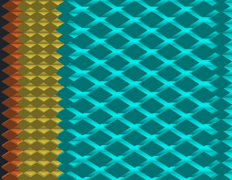 Interlocking perimeters cross-section, cyan shows interlocking regions