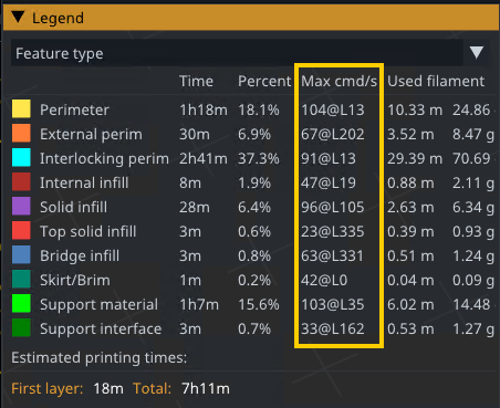 Maximum commands per second analysis
